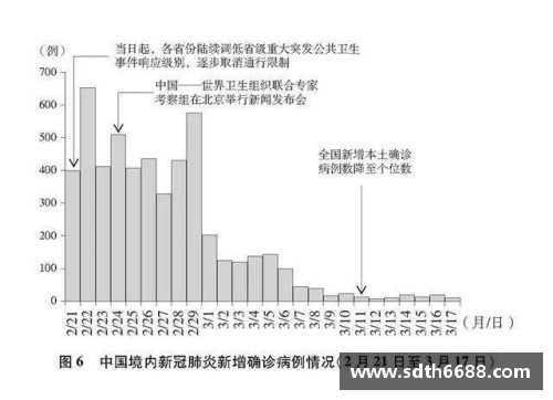 太阳成集团tyc33455cc重磅!这份3.7万字的白皮书，真实记录了中国抗疫艰辛历程 - 副本