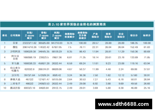 太阳成集团tyc33455cc上证研究丨世界级企业100排行榜的研究解析 - 副本